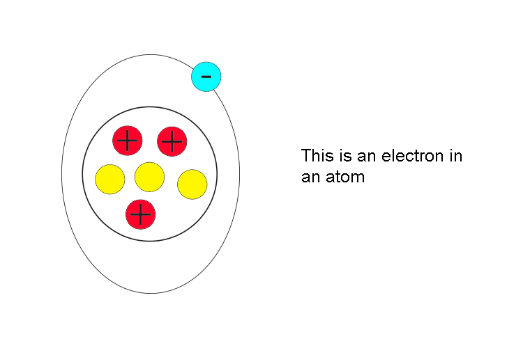 This is an electron in an atom